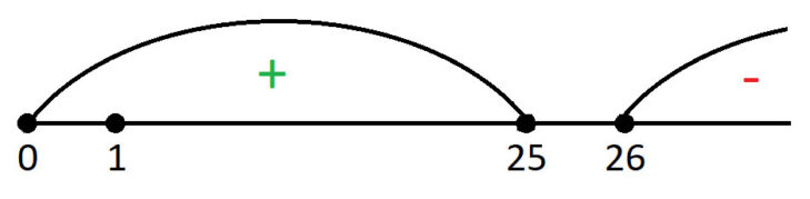 Как написать хороший сценарный тест на основе требований