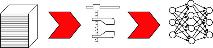Обучение сжимает данные