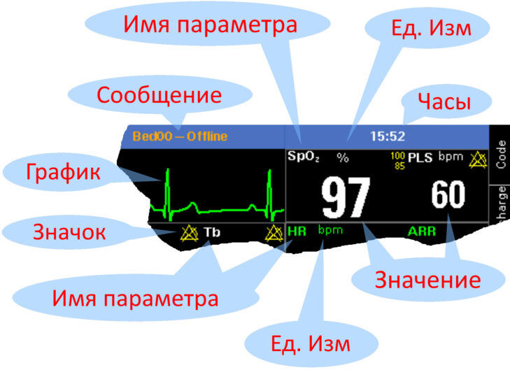 Элементы главного экрана