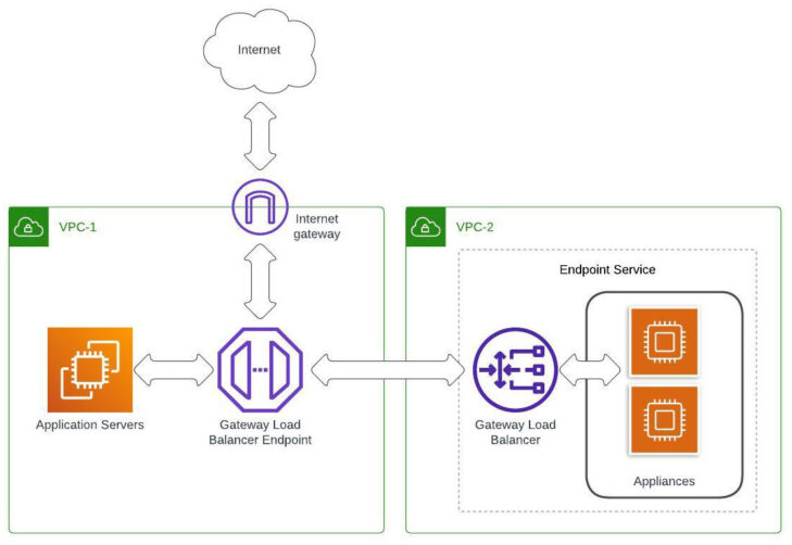 Схема предполагаемой системы