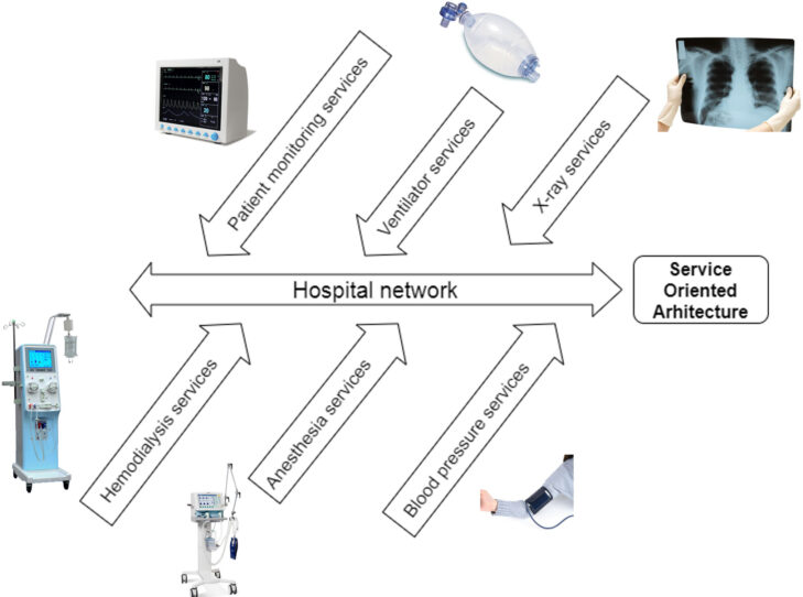 Как общаться в проприетарном зоопарке или проблема совместимости медицинских устройств