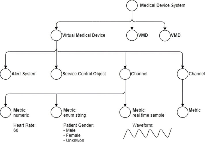 Как общаться в проприетарном зоопарке или проблема совместимости медицинских устройств