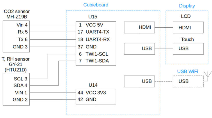 Домашняя метеостанция на базе Yocto Linux